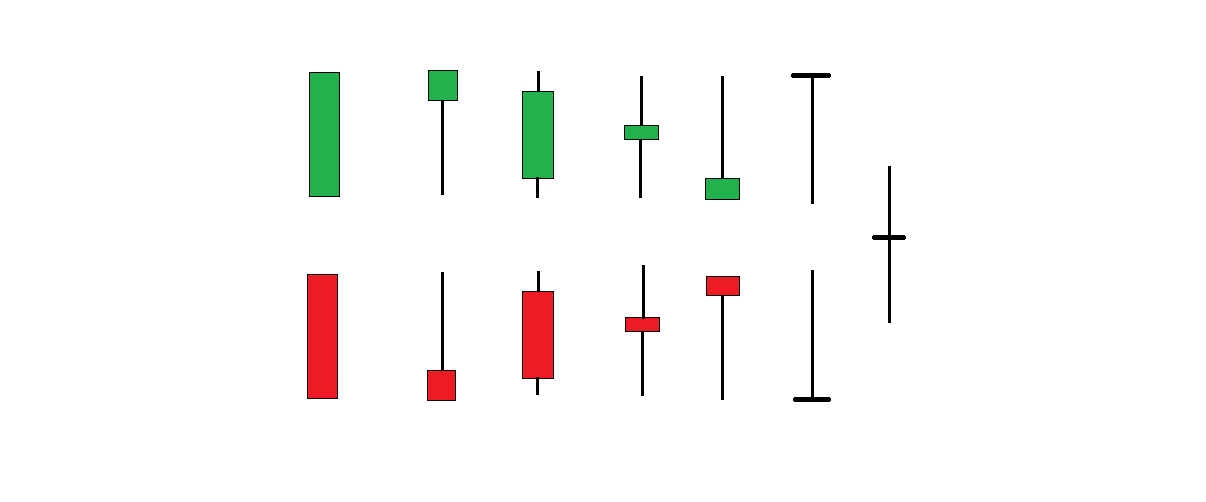 A importancia dos Candles Aula Gratuita Portal do Trader